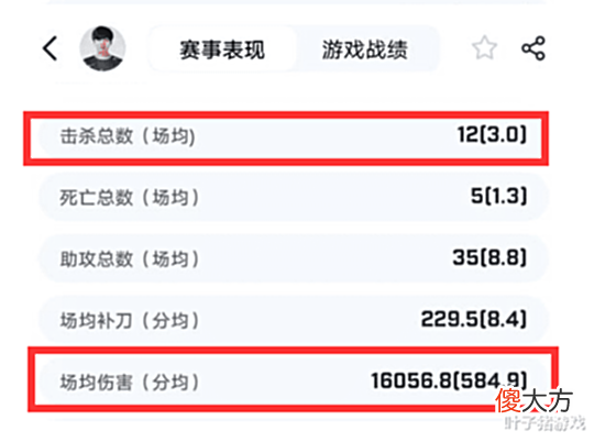 【游戏世界】“头均输出”什么梗?网友为证明左手K头,为LPL发明新计量数据