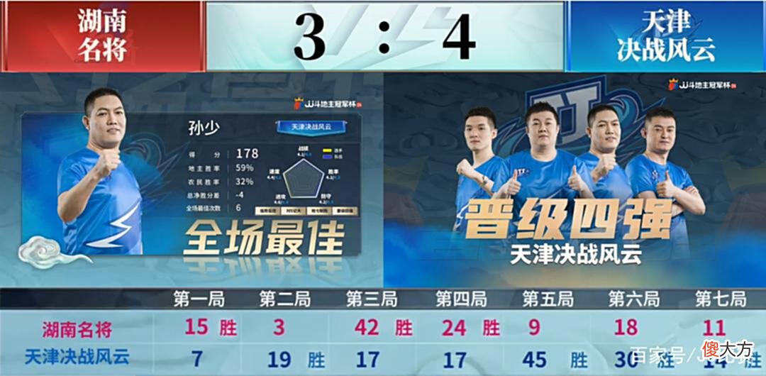 【游戏迷】F组最终一战，又见斗地主春晚！