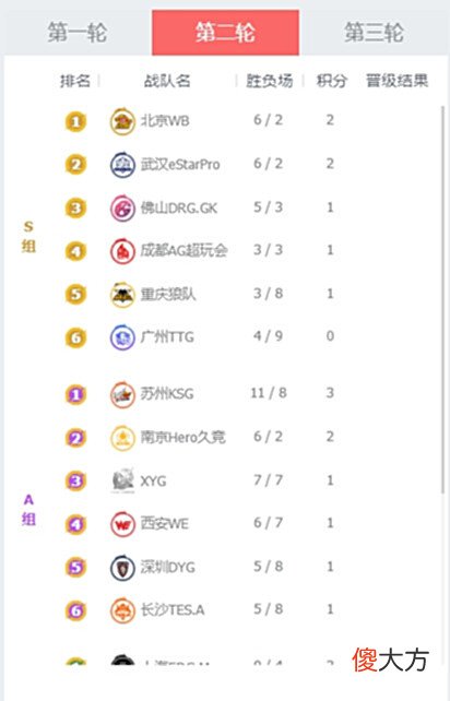 【游戏迷】从春季赛六强到夏季赛状态火热,北京WB能走多远呢?