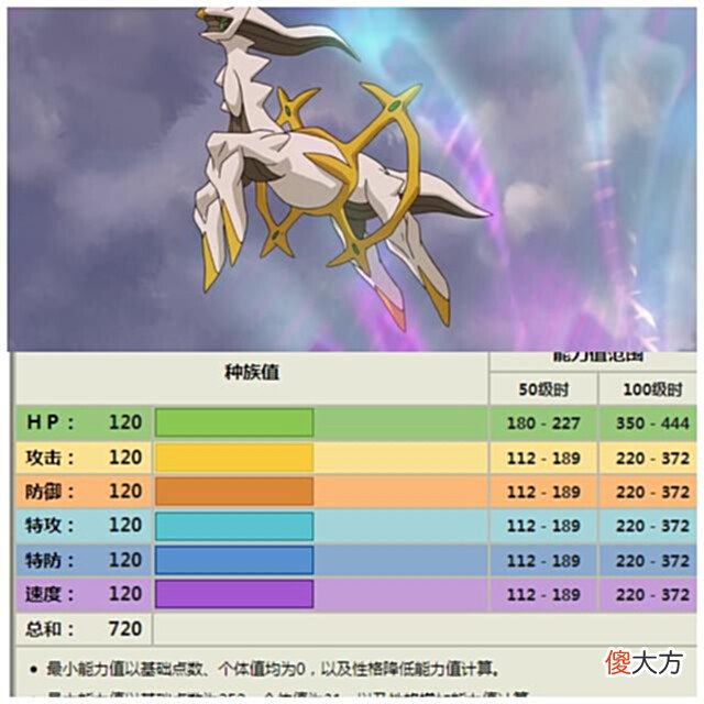 【游戏世界】《宝可梦》趣谈,你知道嘛?这些神兽的真正实力