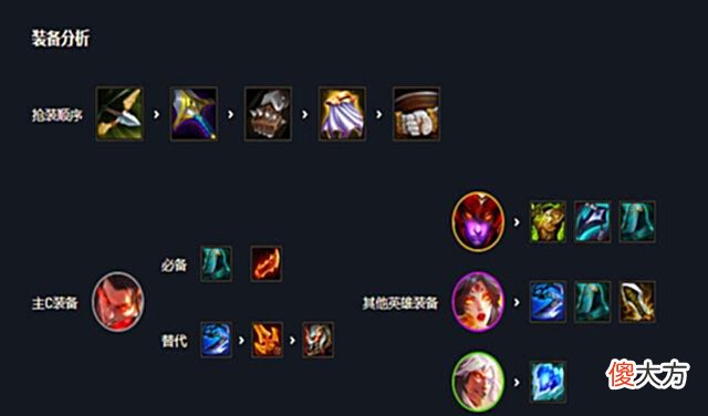 【游戏世界】云顶之弈:三星巴德只配第二,1费卡这么强?看来削得还不够!