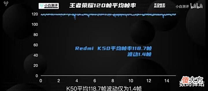 【游戏迷】还真是“机不可貌相”,越用越惊喜的红米K50!