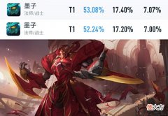 【游戏世界】王者荣耀:李信胜率暴跌,排名依然靠前,嘻哈天王新海报二选一