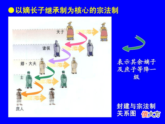 【历史故事】传位给孙子的皇帝，一共五个，第一个最特殊，最后一个结局最惨