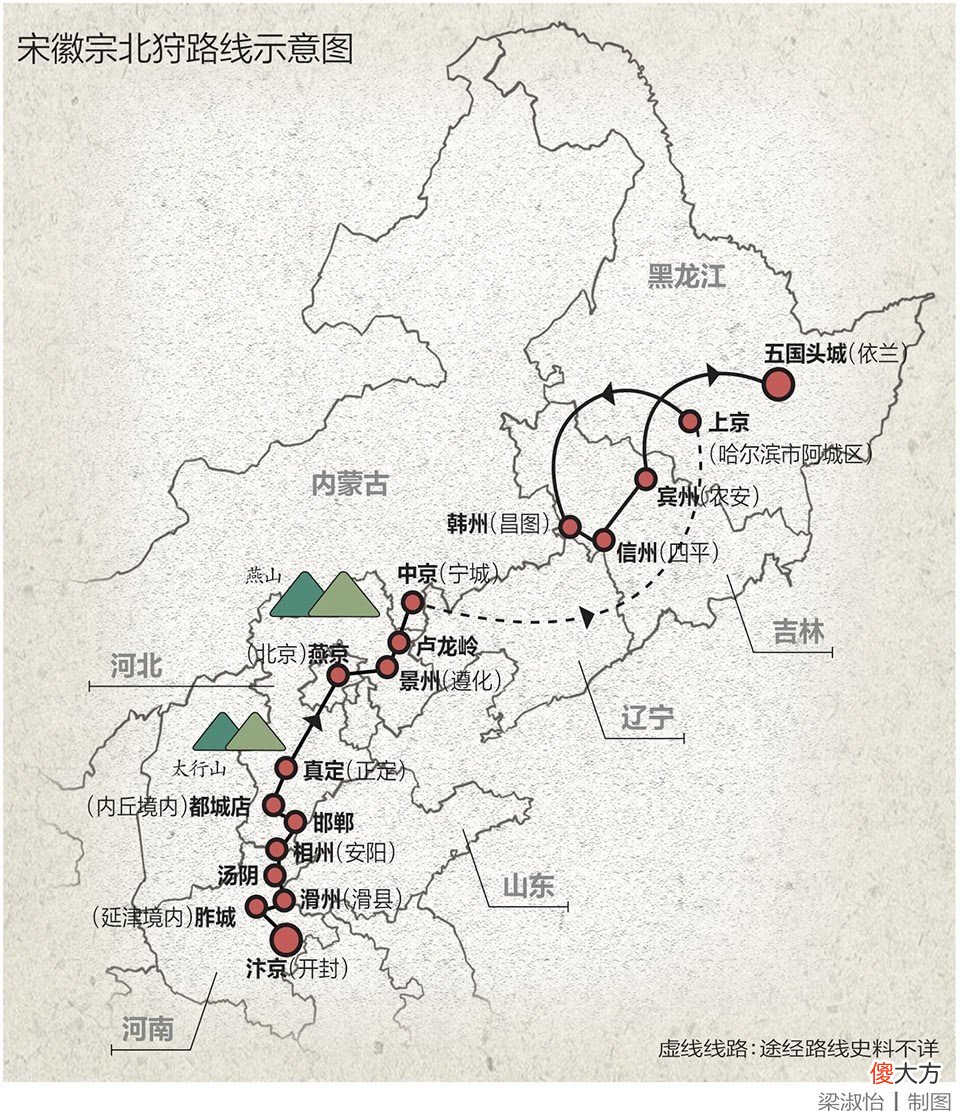 【爱历史】万水千山，知他故宫何处——宋徽宗北狩之路
