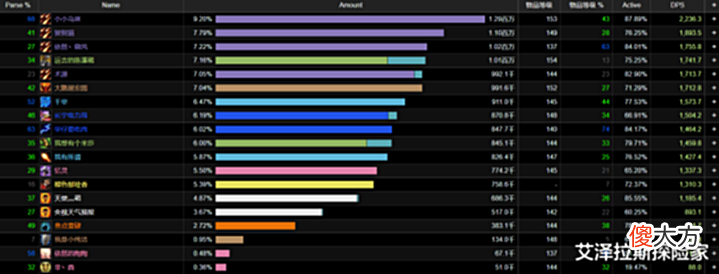 【游戏世界】魔兽TBC:一个SW金团35个人分金,替补不用染CD,2000名玩家围观