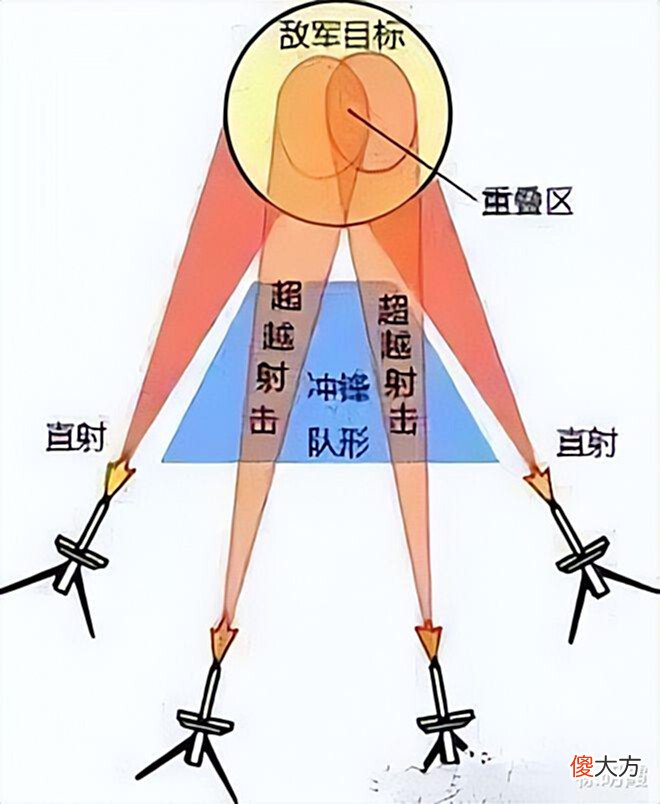 【历史故事】因影视“忽悠”:重机枪正面“一夫当关”,实际是“送人头”
