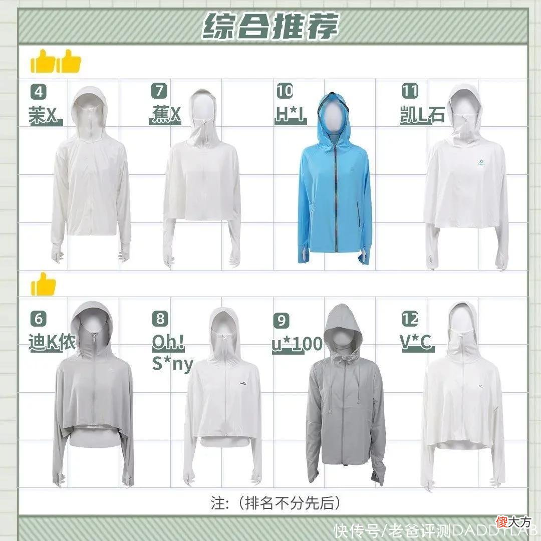 【时尚一点】热销10万却不防晒？实测12款防晒衣，这款热门产品实在差得离谱
