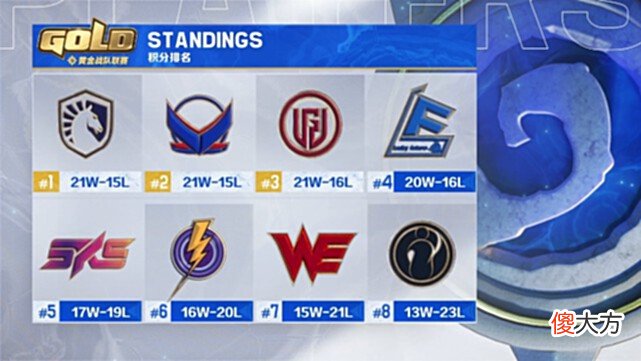 【游戏世界】三件套赛制重回赛场！炉石传说黄金战队联赛S2第四周激烈打响
