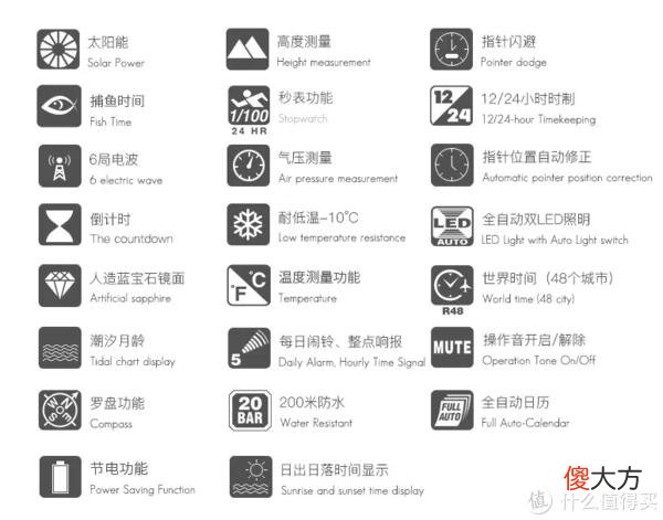 【就爱时尚】太阳能电波的动力，堪称永动机的卡西欧有多帅！
