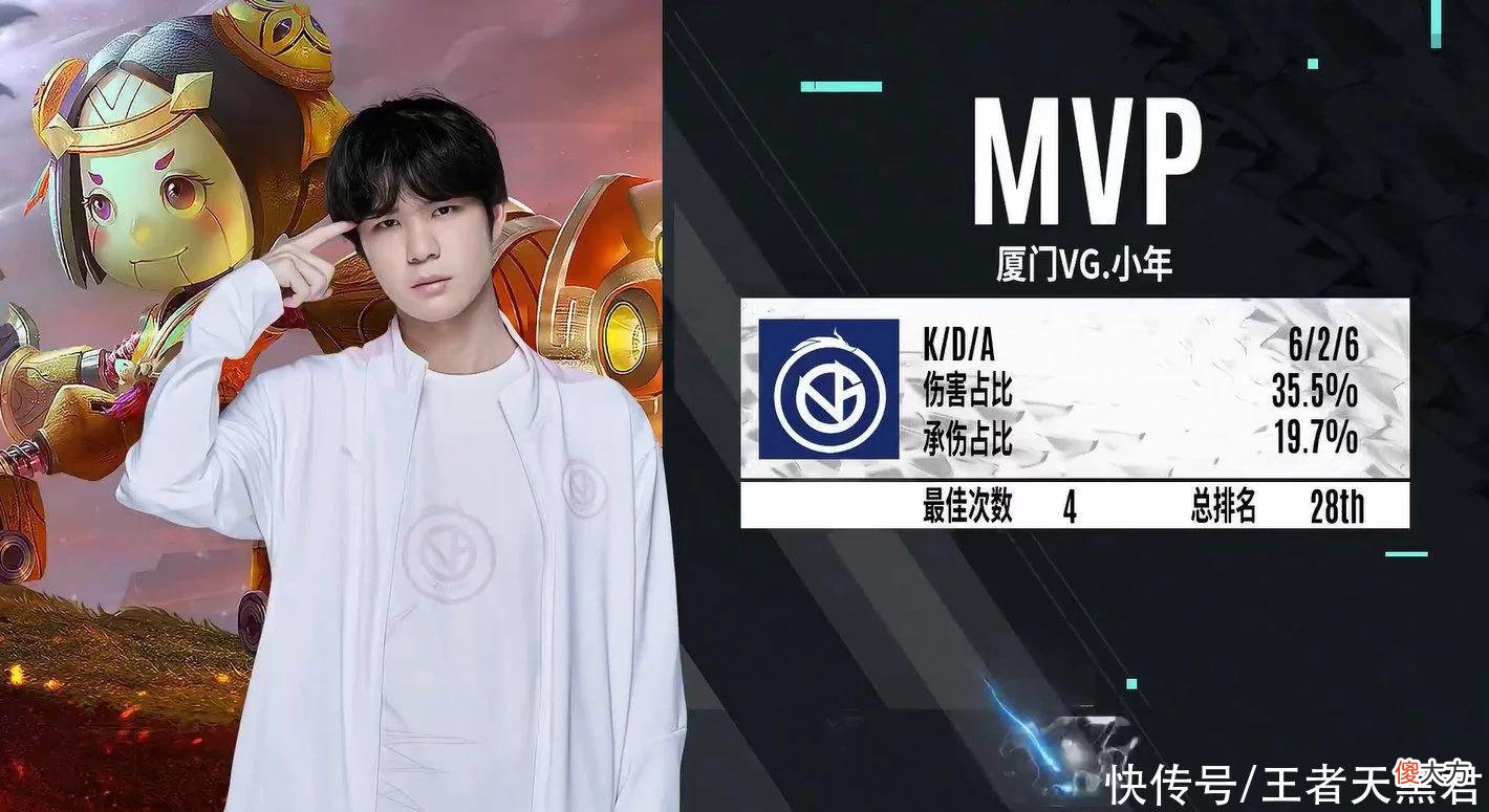 【游戏迷】VG战胜LGD，和EDGM携手冲击卡位赛？“吉祥三饱”只有RNGM在摆烂