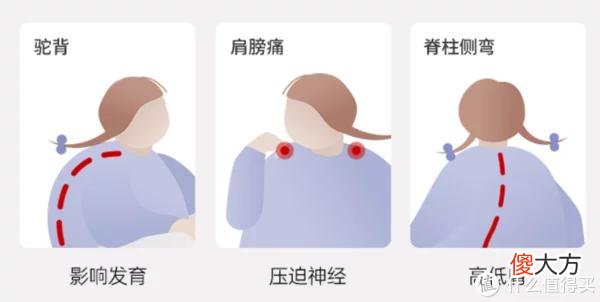 【就爱时尚】2022蜡笔推荐 篇三十五：开学前的小学生书包推荐——健康、时髦、舒适、高颜值儿童护脊书包