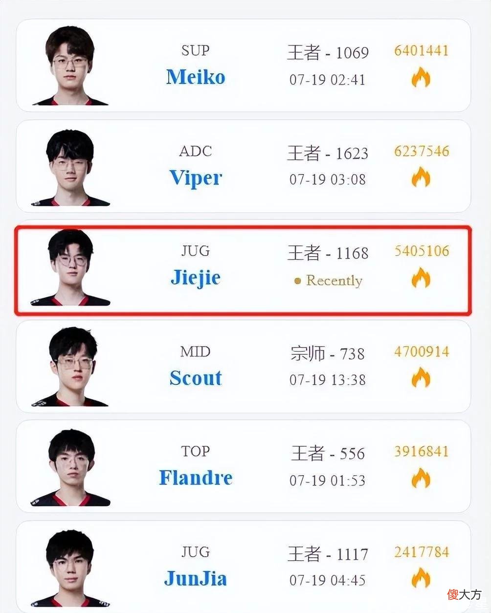 【游戏世界】要抬junjia了！jiejie打一天排位，网友：乐言替补还能在EDG首发