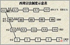 【爱历史】古代社会嫡出大于庶出，儿子大于女儿，那嫡女与庶子谁更有地位？