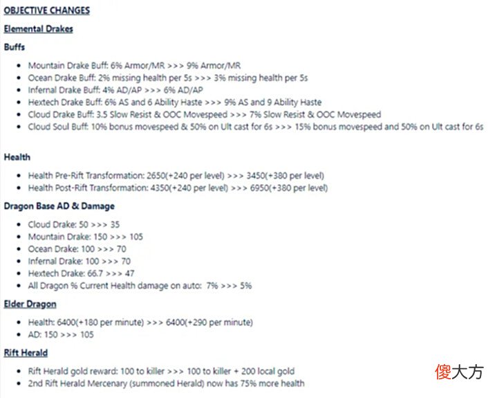 【游戏世界】[情报站]LOL设计师分享大量系统性改动：传送削弱，小龙先锋集体加强