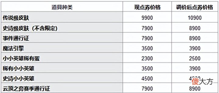 【游戏迷】端游霸主或将易主,LOL昔日荣光不再了吗?