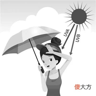 【时尚一点】武装到牙齿 头发、头皮的防晒你做足了吗？