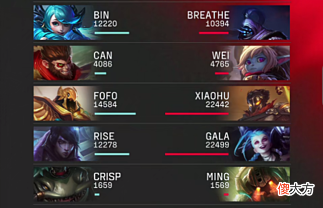 【游戏迷】RNG2-0击败BLG！Bin惨遭疯狂针对，小虎岩雀发挥出色
