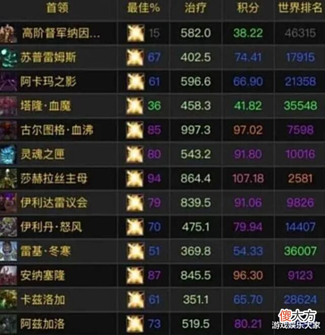 【游戏迷】魔兽怀旧服:DKP只适合一种团队,一个服务器可能只有一个,难进