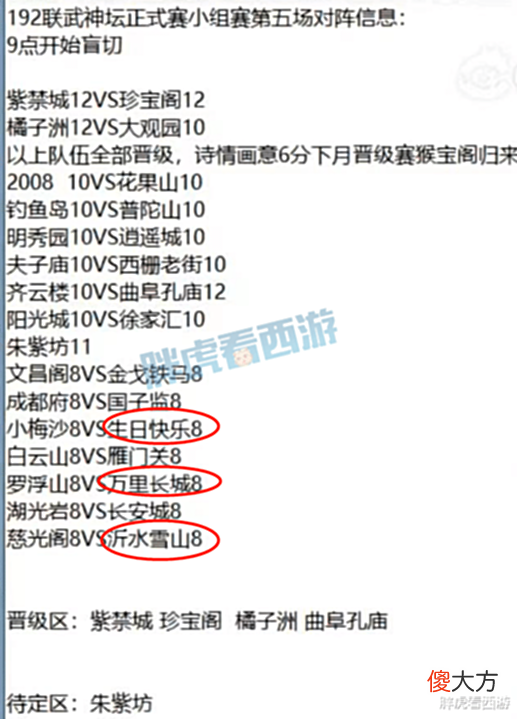 【游戏世界】梦幻西游:渔岛总经验第一3胜无缘16强,猴哥1胜3负提前被淘汰