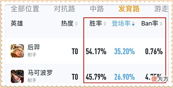 【游戏世界】无尽星芒和深海之息销量对比,质量再差也没关系,选对英雄就行