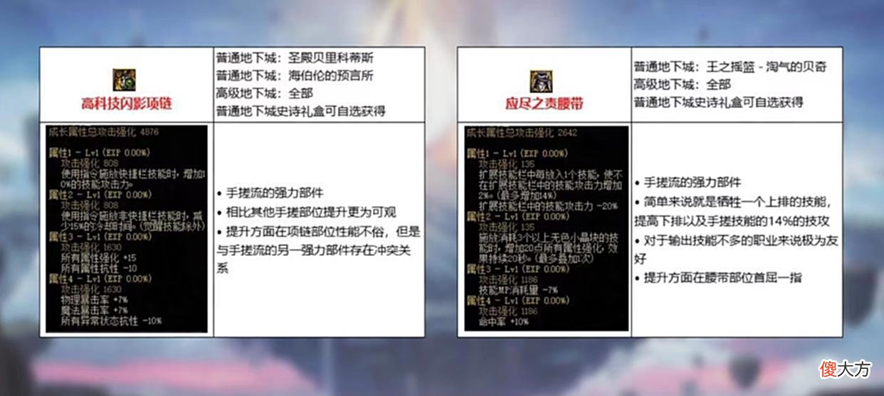 【游戏迷】地下城与勇士：105装备分享最后一个，手搓流，一定要收藏哦！