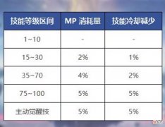 【游戏迷】地下城与勇士：105装备分享最后一个，手搓流，一定要收藏哦！