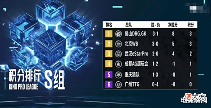 【游戏世界】狼队的命运掌握在AG手中,SK有想法了,或将成为第二支卡位赛战队