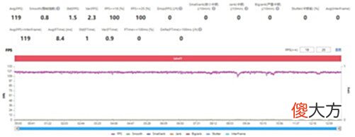 【游戏世界】OPPOReno8Pro+游戏评测四款主流游戏压力测试