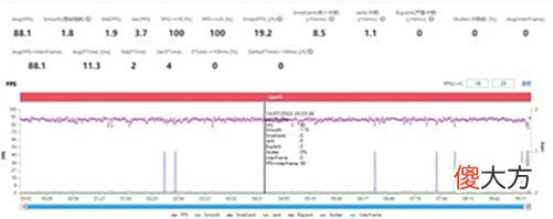 【游戏世界】OPPOReno8Pro+游戏评测四款主流游戏压力测试