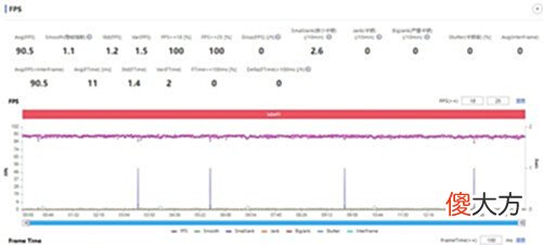 【游戏世界】OPPOReno8Pro+游戏评测四款主流游戏压力测试